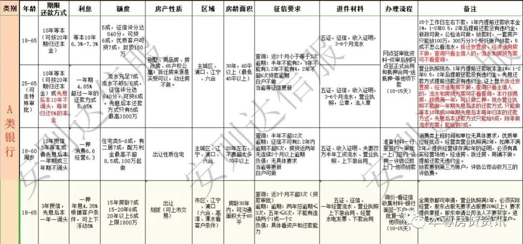 成都房屋抵押 贷款_苏州全款房屋抵押贷款流程_房屋抵押给别人贷款