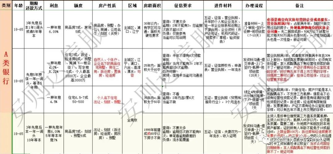 苏州全款房屋抵押贷款流程_成都房屋抵押 贷款_房屋抵押给别人贷款