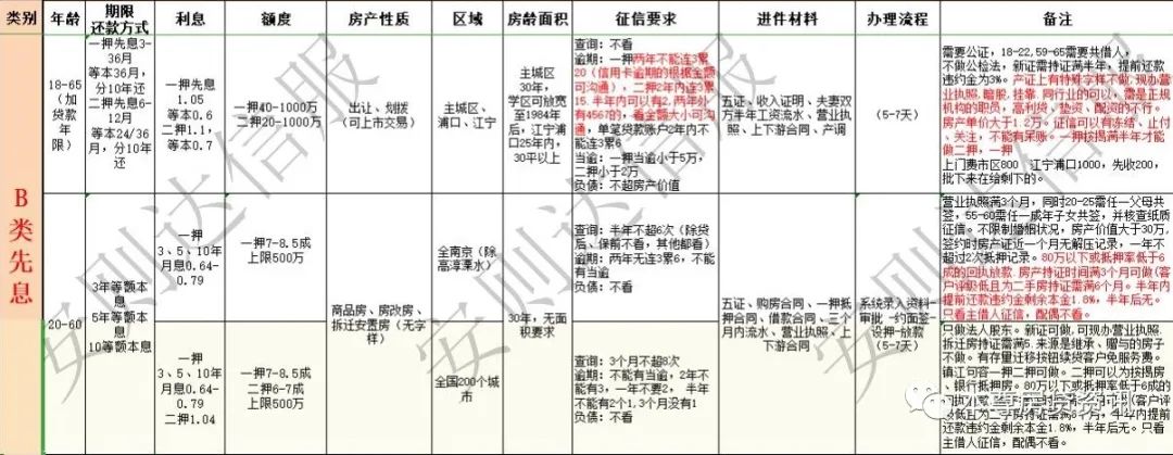 房屋抵押给别人贷款_苏州全款房屋抵押贷款流程_成都房屋抵押 贷款