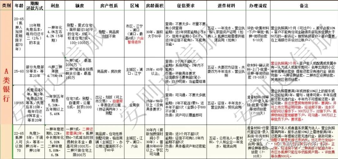 成都房屋抵押 贷款_房屋抵押给别人贷款_苏州全款房屋抵押贷款流程