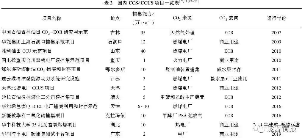 CCUS应用案例：全球CCUS技术分析及中石化案例介绍的图9