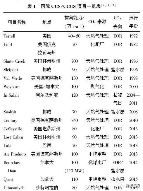 CCUS应用案例：全球CCUS技术分析及中石化案例介绍的图7