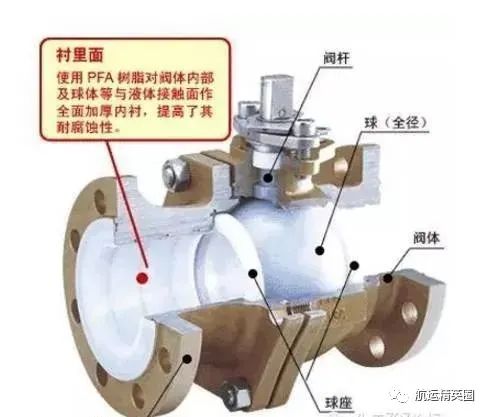法蘭減壓閥
