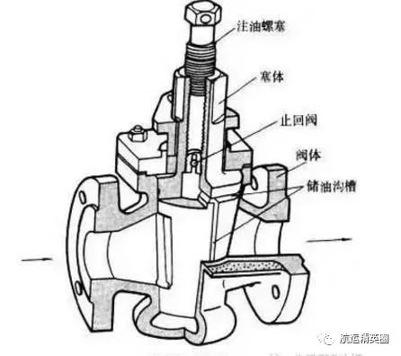 法兰减压阀