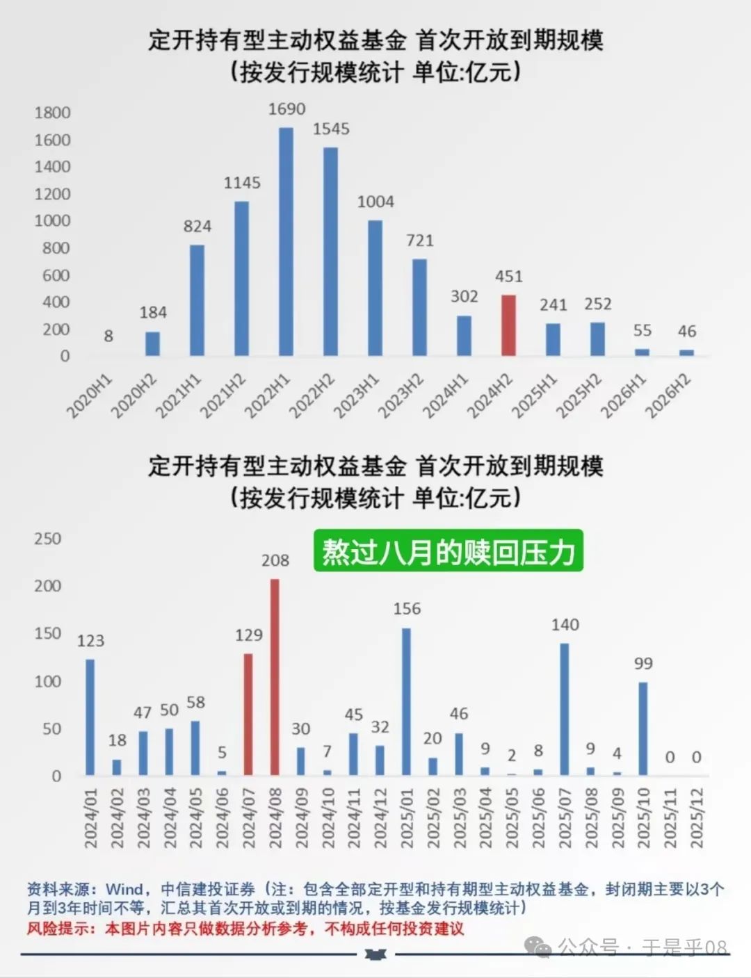 八月11号的股票走势图