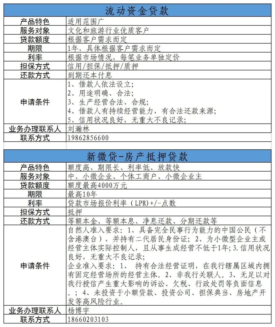 青岛市文化和旅游行业金融信贷产品手册来了，请查收！