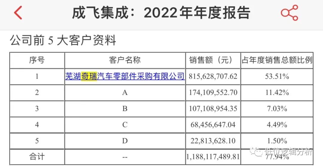 2024年09月19日 成飞集成股票