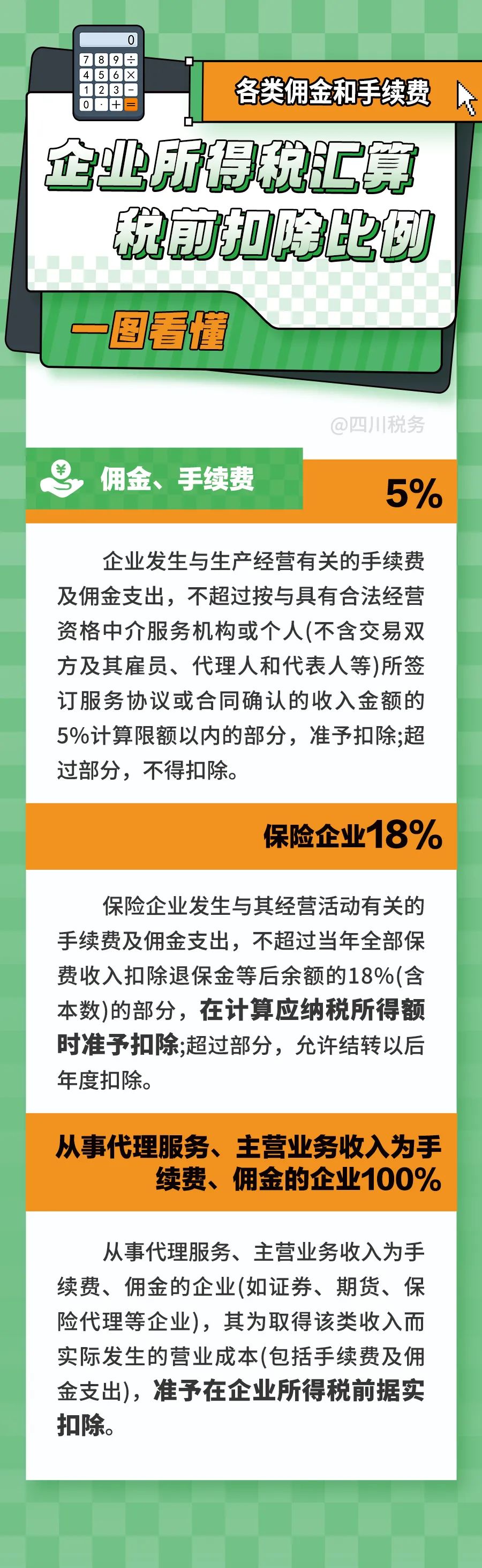 销售佣金税前扣除的最新规定2024最新标准,企业所得税汇算常见费用税前扣除比例，一图..