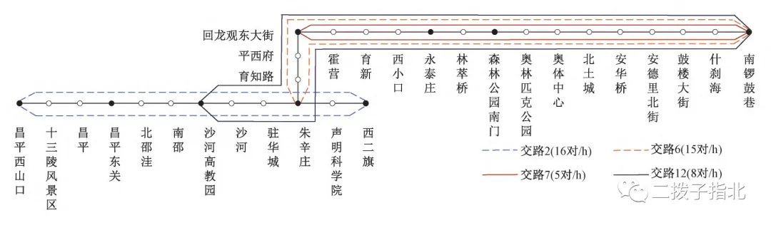 北京地铁昌平号线pov_昌平线地铁_地铁昌平线线路图站名