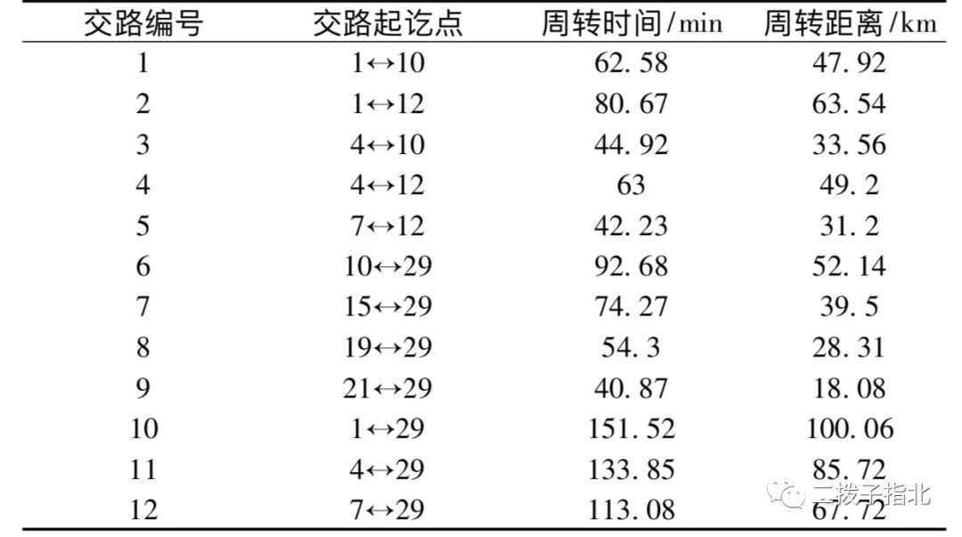 昌平线地铁_地铁昌平线线路图站名_北京地铁昌平号线pov