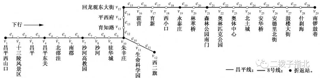 北京地铁昌平号线pov_地铁昌平线线路图站名_昌平线地铁