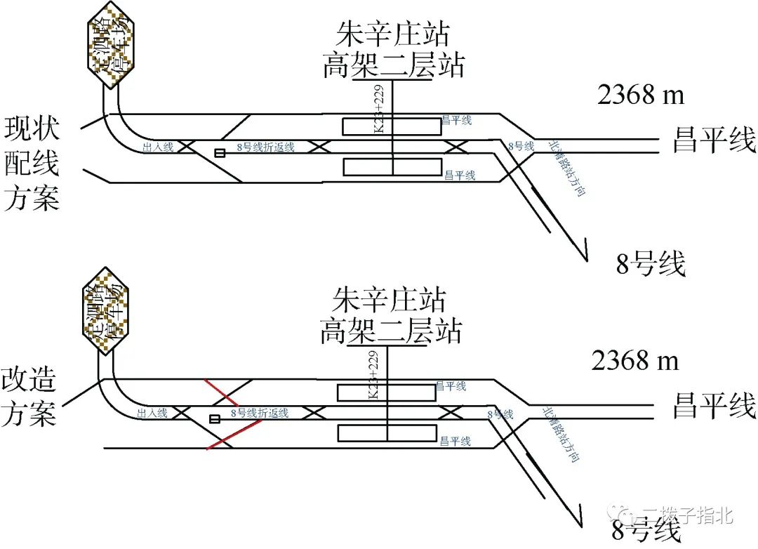 昌平线地铁 看北京地铁昌平线与8号线(昌-8线) 如何跨线互通运营