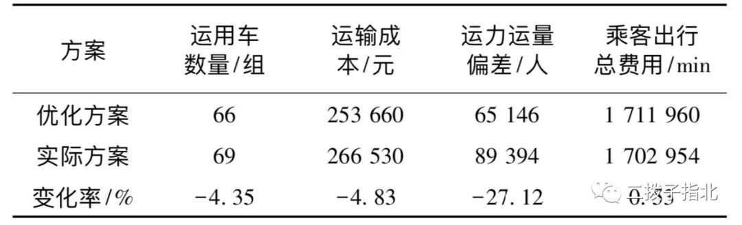 昌平线地铁_地铁昌平线线路图站名_北京地铁昌平号线pov