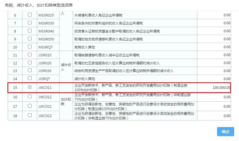 快上車！研發(fā)費(fèi)用加計(jì)扣除預(yù)繳申報(bào)指引來(lái)啦