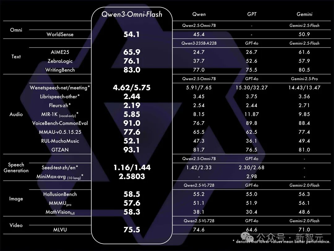 刚刚，阿里CEO吴泳铭发布「ASI宣言」：超级智能才是终局！(图11)