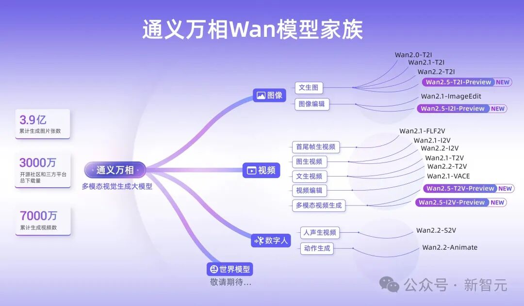 刚刚，阿里CEO吴泳铭发布「ASI宣言」：超级智能才是终局！(图13)