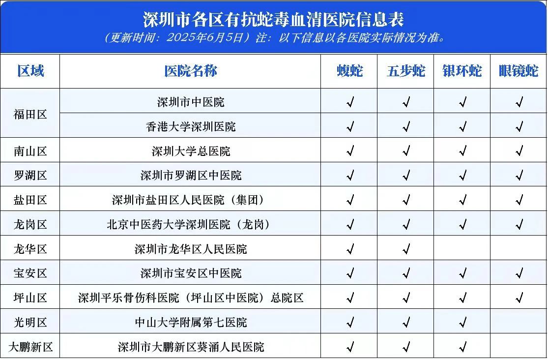 被蛇咬反抓蛇再遭咬