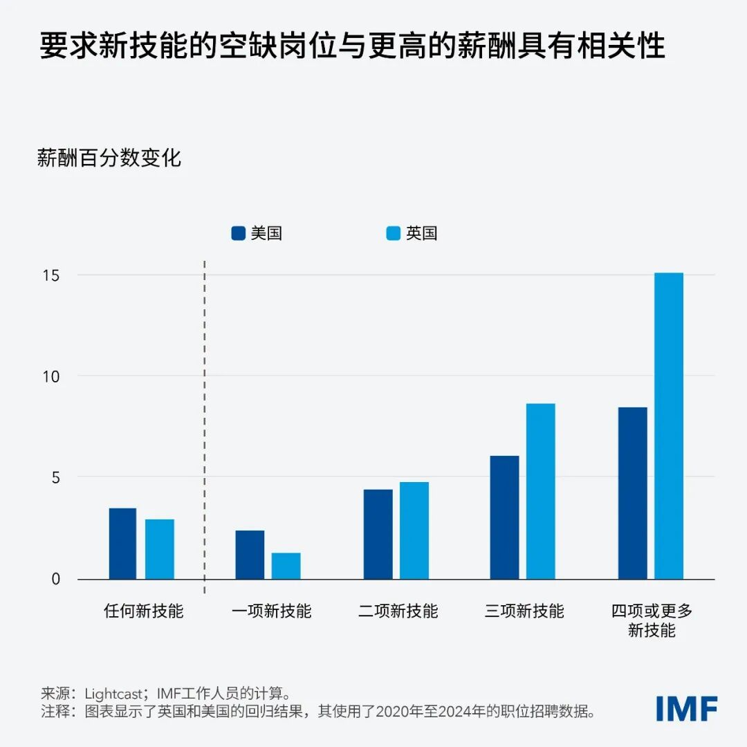 ai-skills-blog-chart1-ai-skills-blog-chart-2
