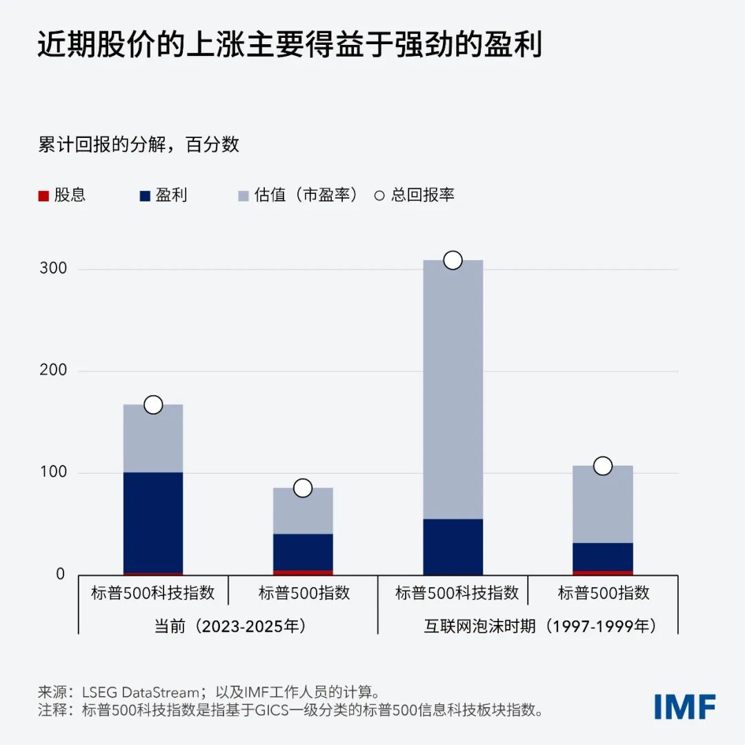 weo-blog-charts-jan-2026-clean-04