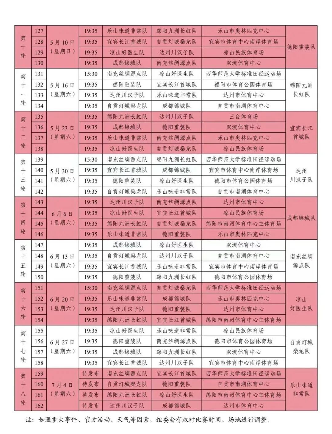 [值得一看]川超总决赛阶段赛程发布，9队将采用主客场双循环赛制决出名次(图3)
