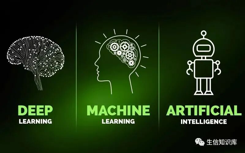 人工智能、机器学习、深度学习和神经网络的关系解析
