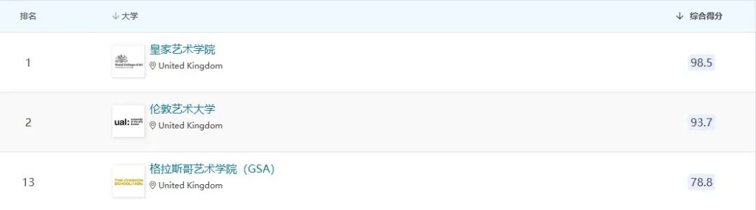 英国排名Top 10.jpg