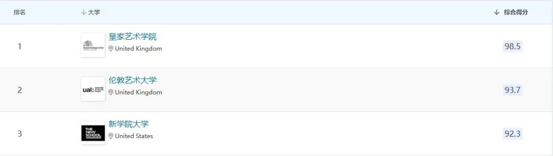 全球排名Top 10.jpg
