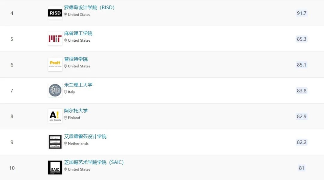 全球排名Top 10.jpg