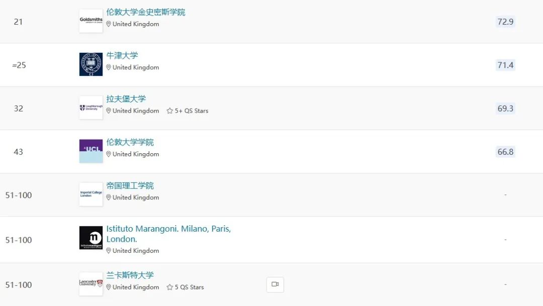 英国排名Top 10.jpg