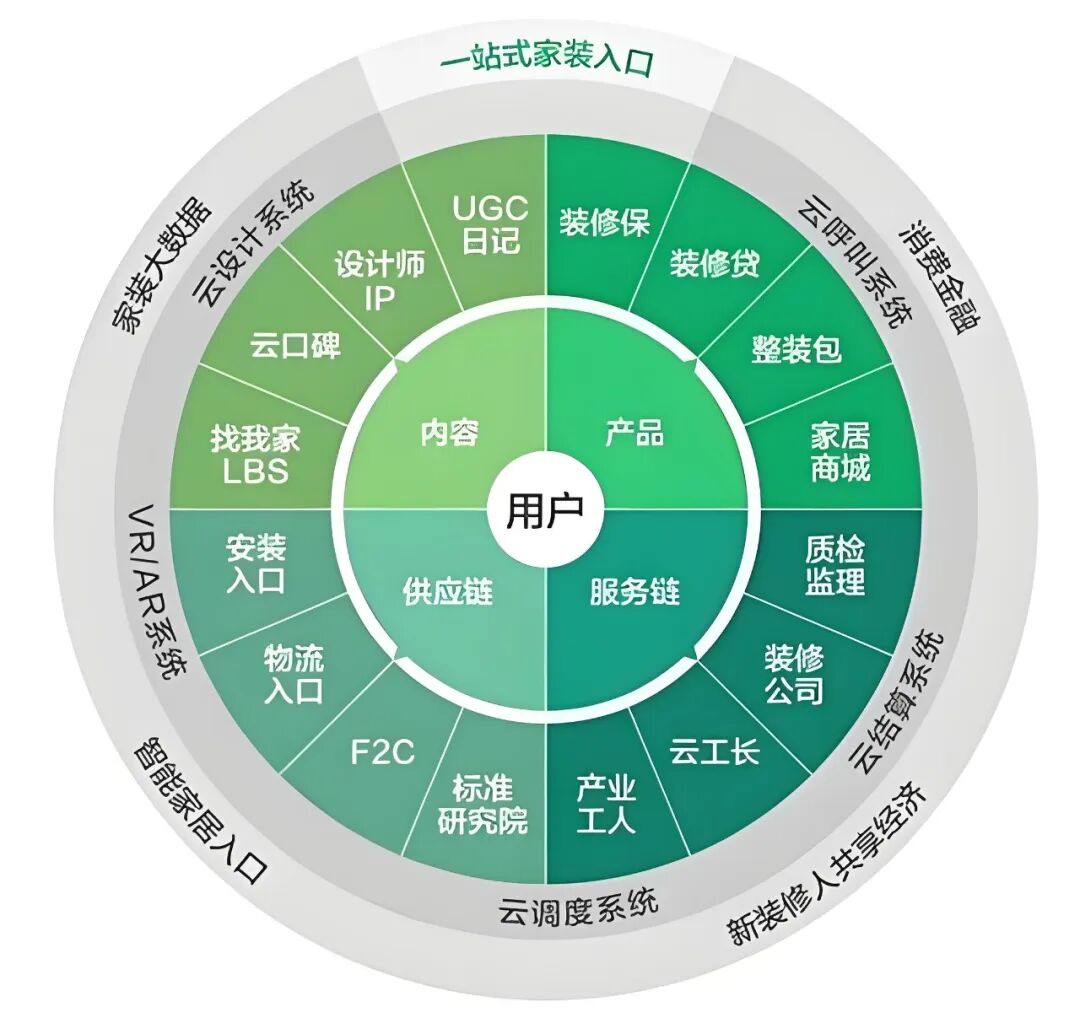 为什么你的生成式AI不赚钱？深入探索生成式AI的盈利模式！