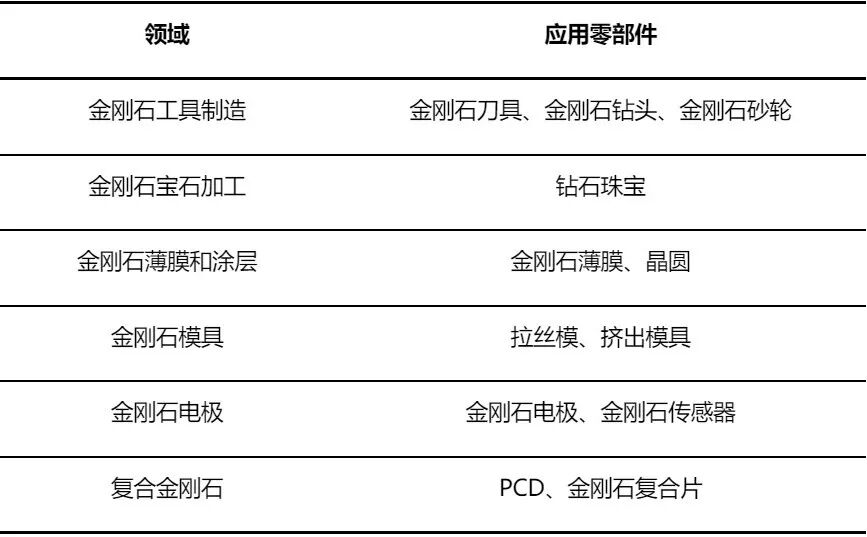 水导激光：解锁金刚石切割加工新篇章