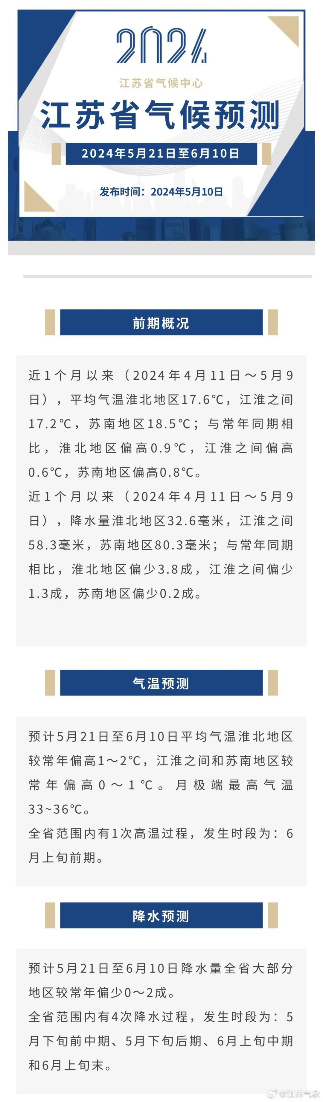 2024年05月09日 泰州天气