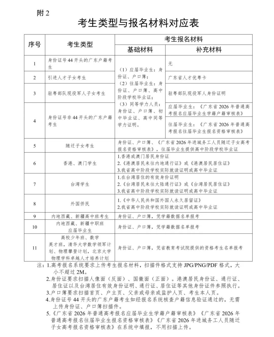 广东省2026年普通高校招生统一考试报名工作规定_30.png