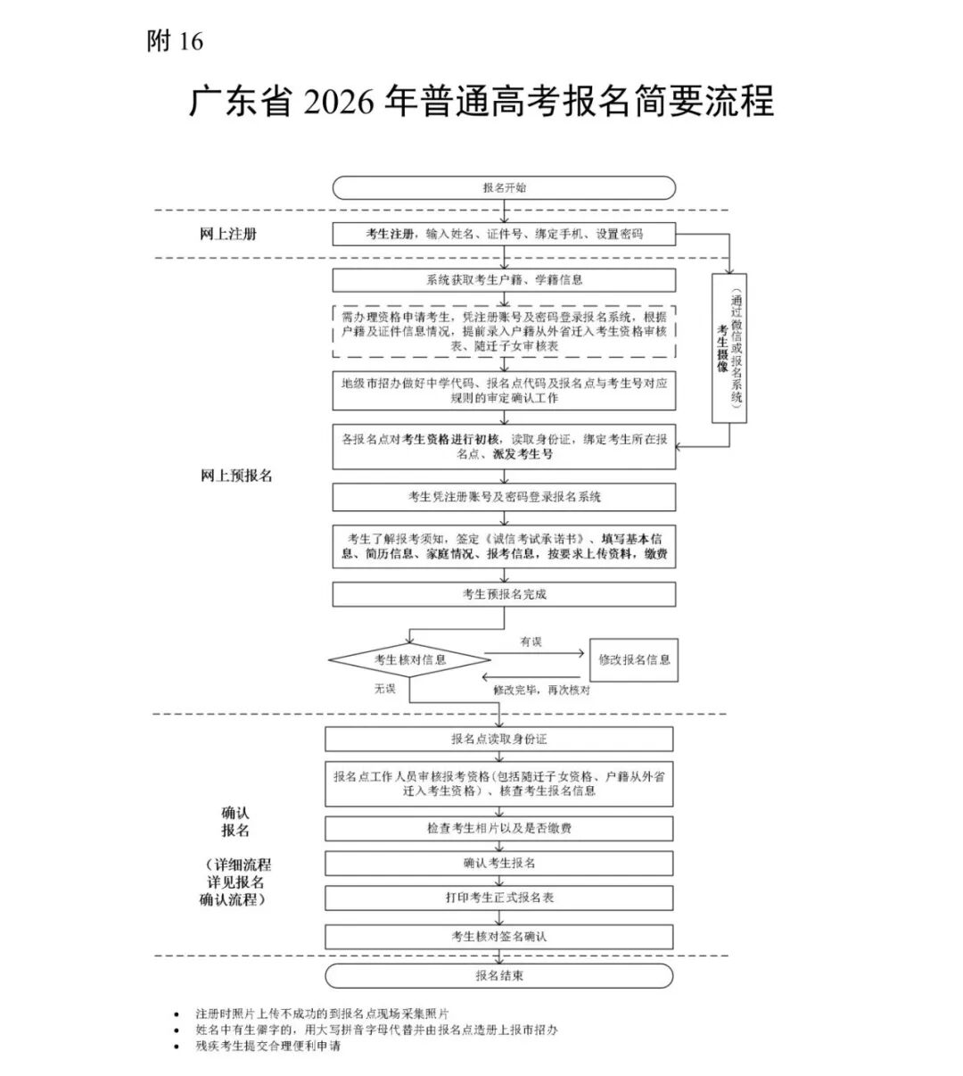广东省2026年普通高校招生统一考试报名工作规定_50.png
