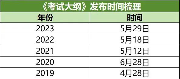 司法部法考大綱2020_2024年司法考試大綱_2021司法考試大綱解讀