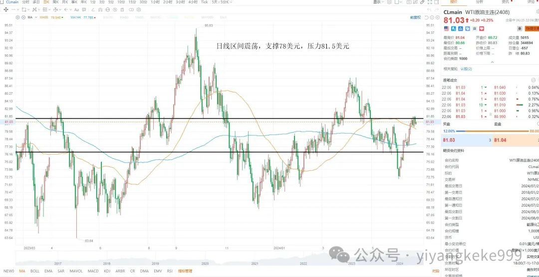 2024年06月26日 黄金股票