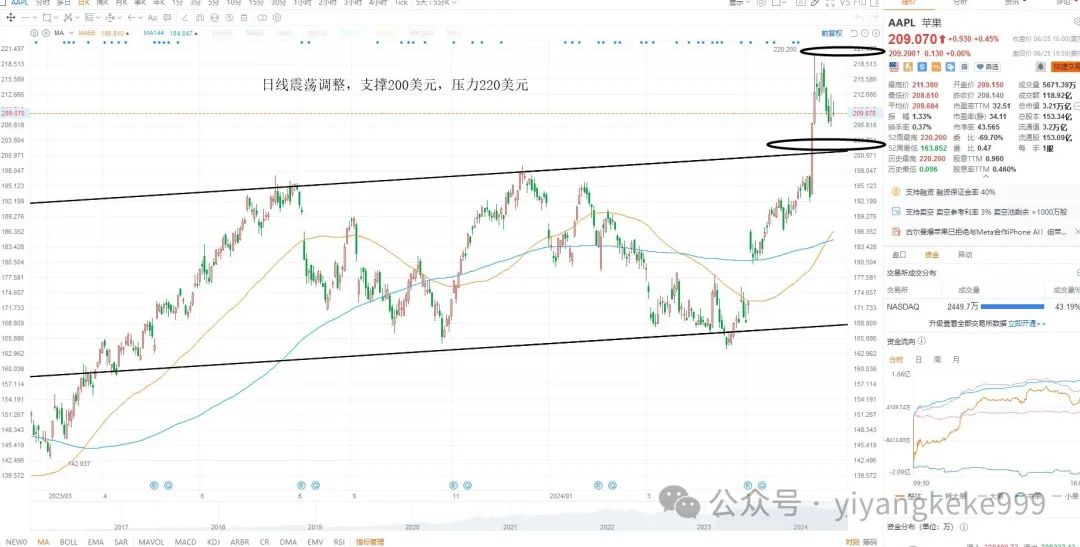 2024年06月26日 黄金股票