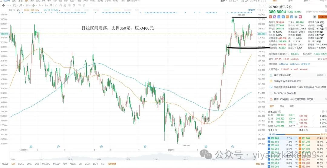 2024年06月26日 黄金股票