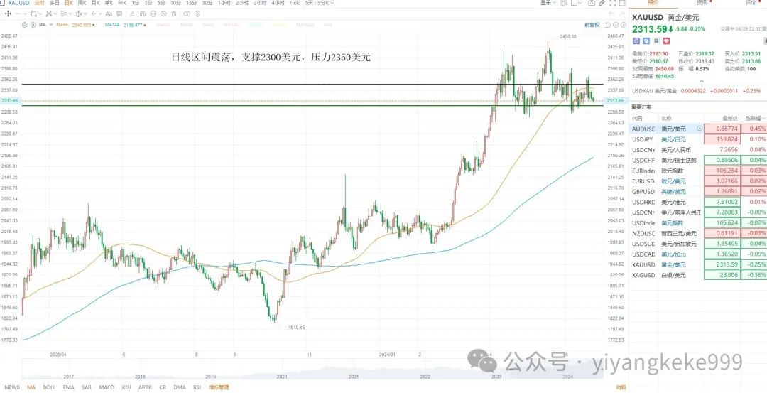 2024年06月26日 黄金股票