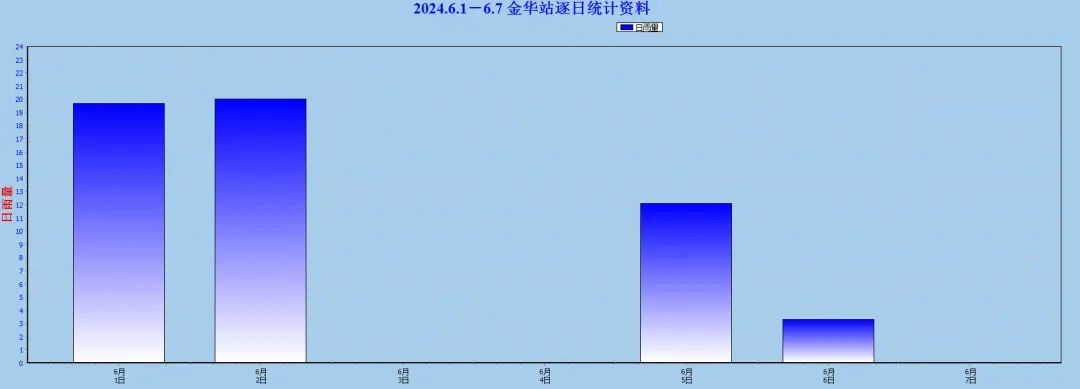 缙云天气