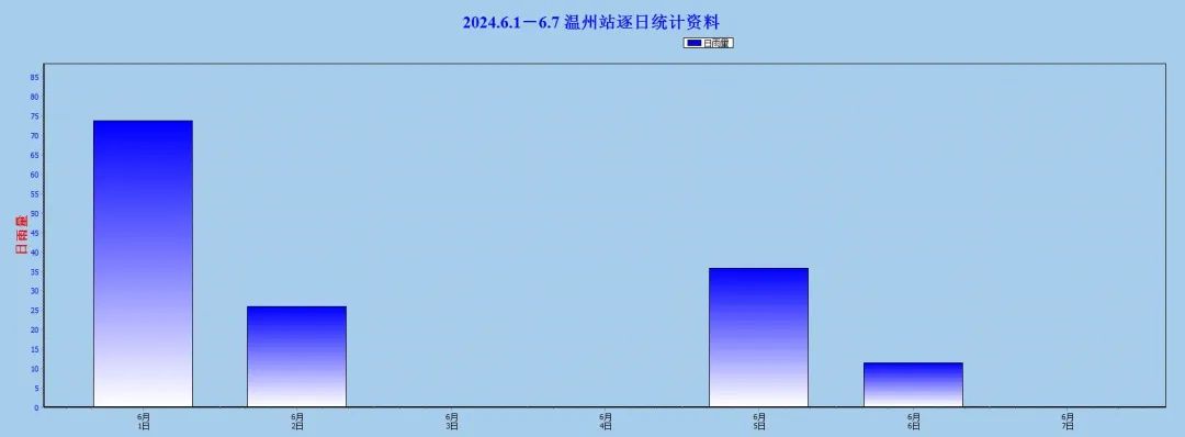 缙云天气