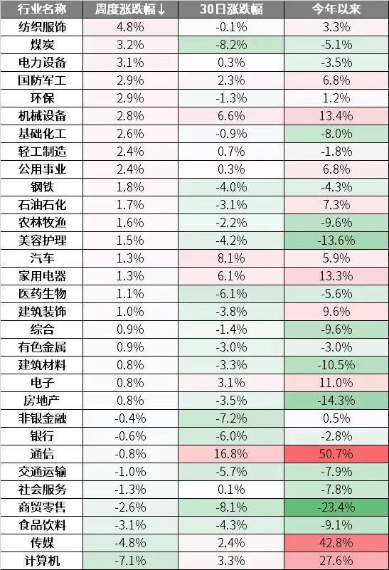美元汇率周六周日为何没变化_周末美元汇率变化吗_汇率周末美元变化大吗