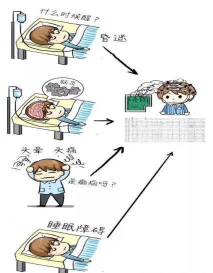 动态脑电图怎么看动态脑电图：大脑的“24小时监测员”_https://www.jmylbn.com_新闻资讯_第5张