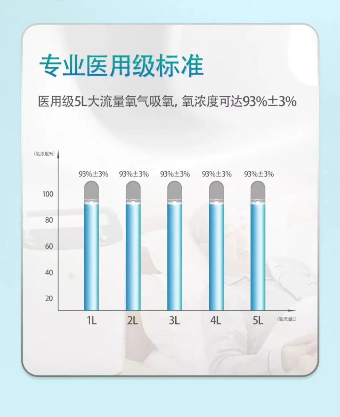 怎么选制氧机如何选择适合自己的制氧机_https://www.jmylbn.com_新闻资讯_第4张