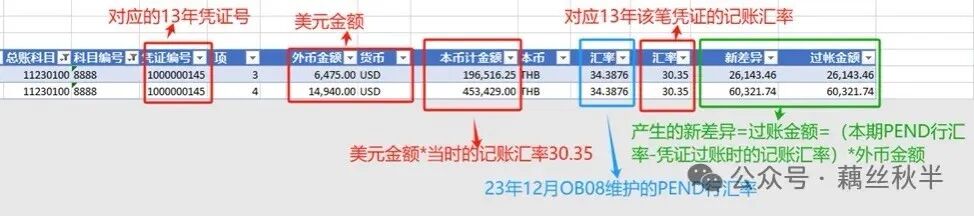 SAPFAGL_FC_VAL 外币重估 - 封面图