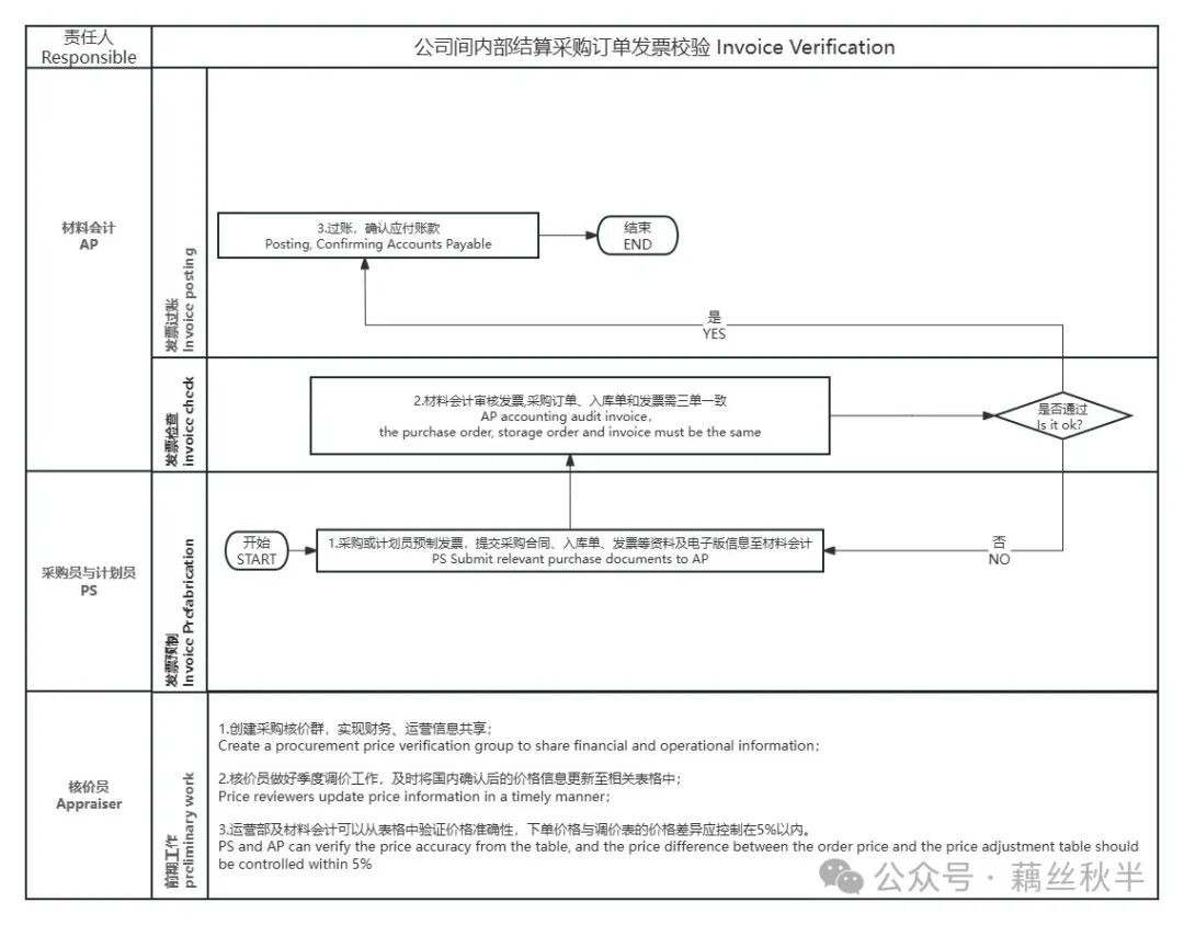SAP 单据流转全解析制造业成本会计的操作闭环 - 封面图