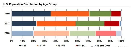 美国医疗器械有什么美国的医疗器械市场对于中国IVD企业来说还是蓝海吗？_https://www.jmylbn.com_新闻资讯_第5张