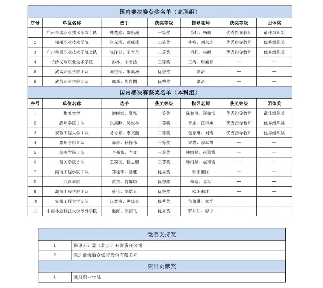 智能合约