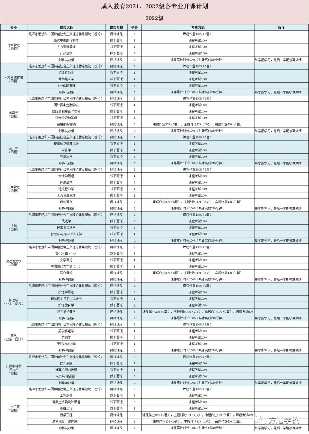 兰州大学网络教育学院_兰州大学网络教育学院网址_兰州大学网络教育