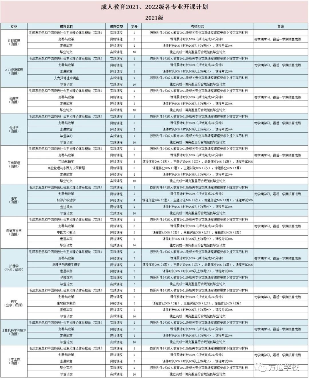 兰州大学网络教育学院_兰州大学网络教育学院网址_兰州大学网络教育